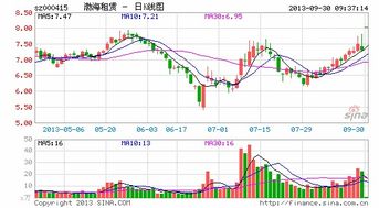 渤海租賃收購集裝箱租賃公司 漲停